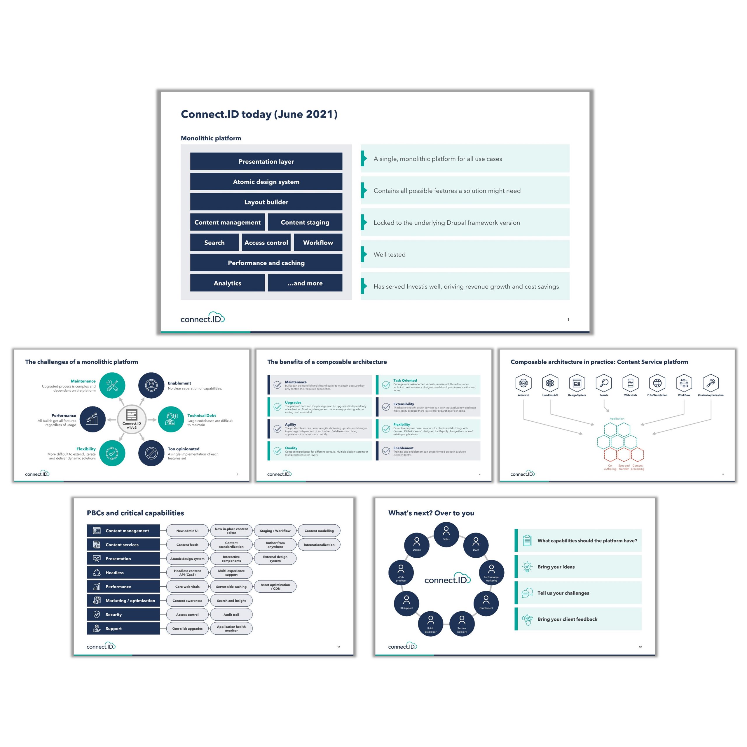 connectID Presentation Design - Rajnikant Khatri